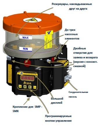DropsA оборудование для смазки